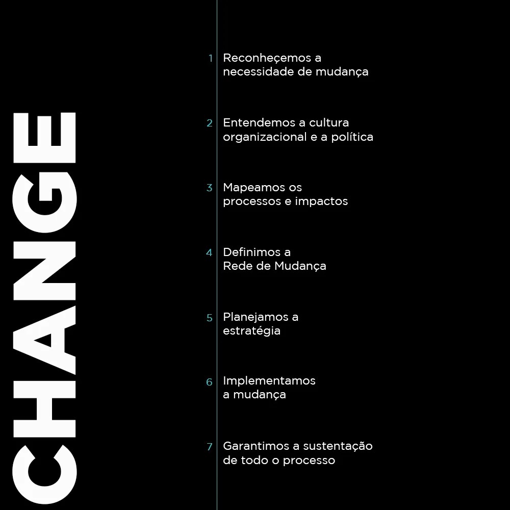 Imagens Consultoria Change 9596e76f 1920w